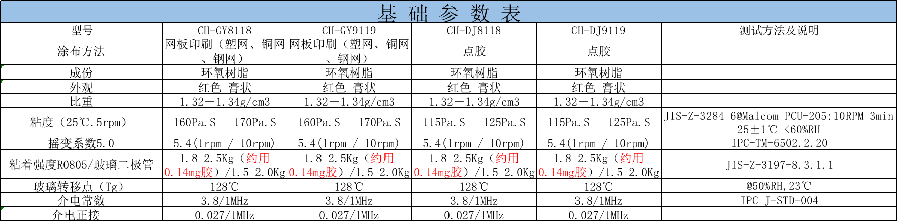 SMT紅膠 SMT紅膠