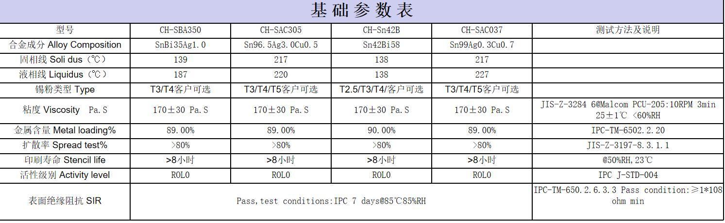 激光焊接錫膏技術(shù)參數(shù) 激光焊接錫膏技術(shù)參數(shù)