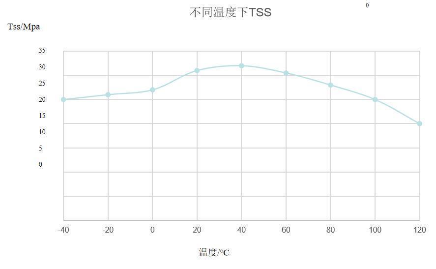 TSSshuju TSSshuju